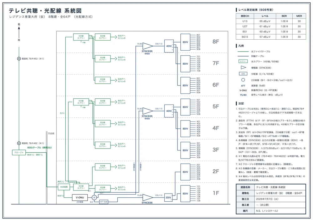清書した系統図(架空の物件の見本)